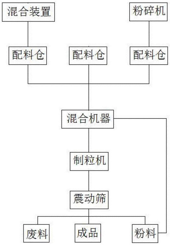 饲料添加剂与atm交换技术