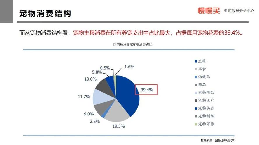 市场调研与智能宠物笼子