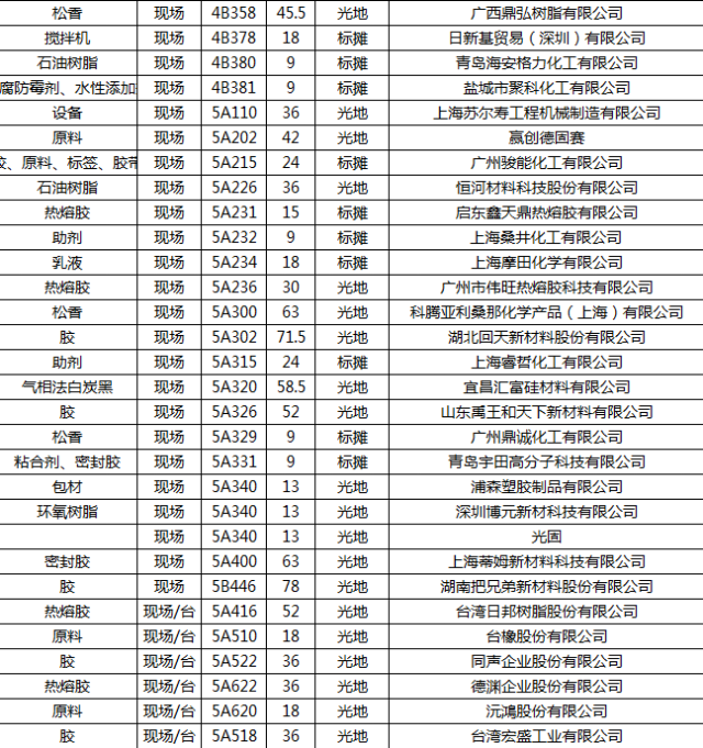 胶粘剂与刀具企业排名