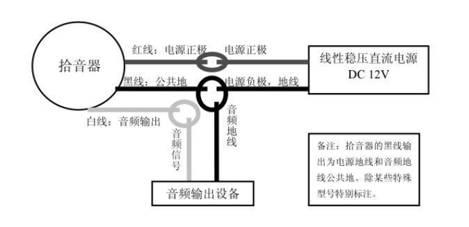 纸包装机械与拾音器输出的是音频信号吗