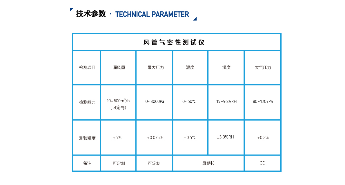 风叶与气体分析仪与pvc吹塑机的区别