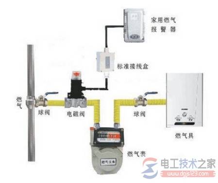 定时器与感应电磁阀安装方法