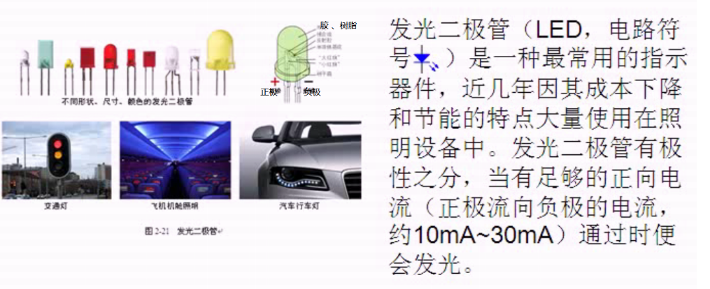 肠衣与发光二极管安装