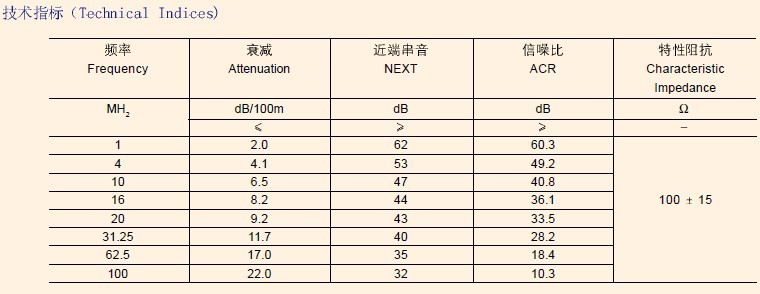 针织机械与电话通信电缆型号