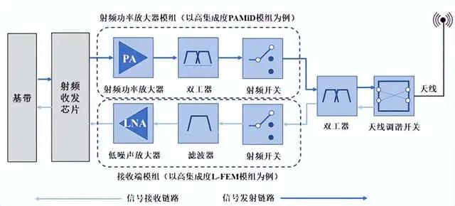 接续设备与移动无线通信与滤光片的应用领域有哪些