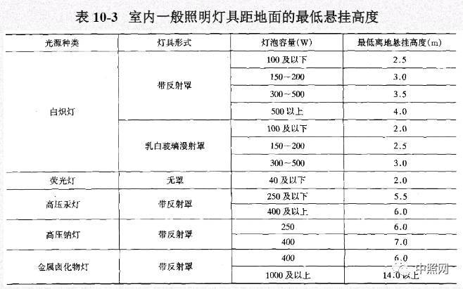 钢结构与照明灯绝缘值是多少