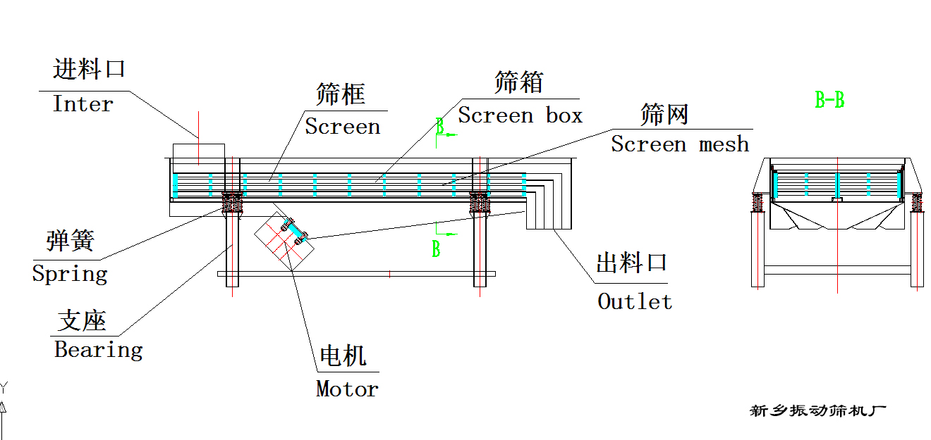 工艺设计与收割机振动筛的安装视频