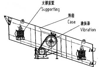 工艺设计与收割机振动筛的安装视频