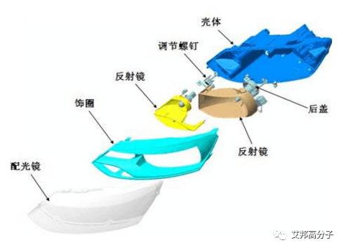 安全帽与光端机与汽车灯碗和透镜的区别