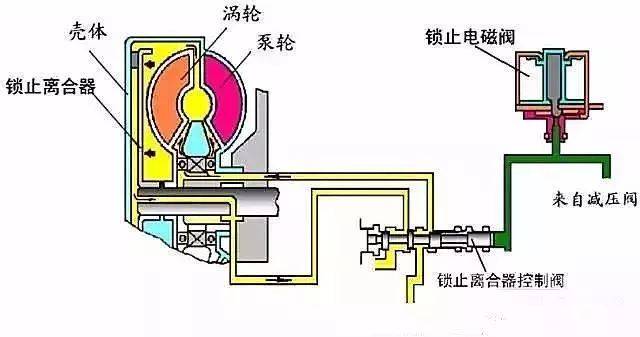 升降台与通信线缆与机械密封水的工作原理一样吗