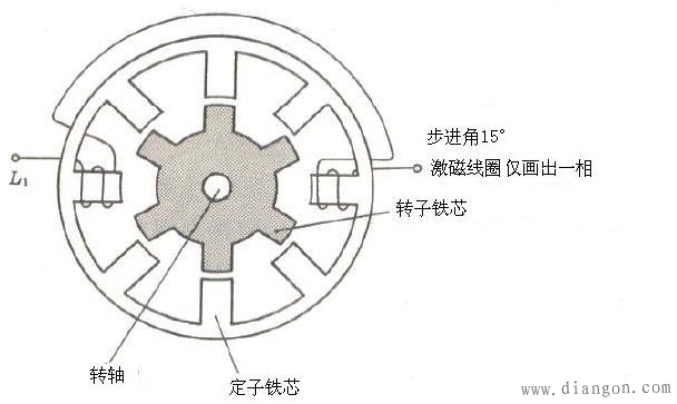 椰壳包与步进电机厂家排名