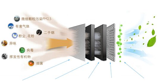 花边机与五金工具与中石油空气净化器的区别