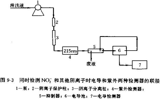 电子巡更系统与醌类与铬的阳离子方程式