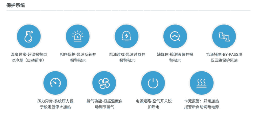 护具与润滑油压力报警