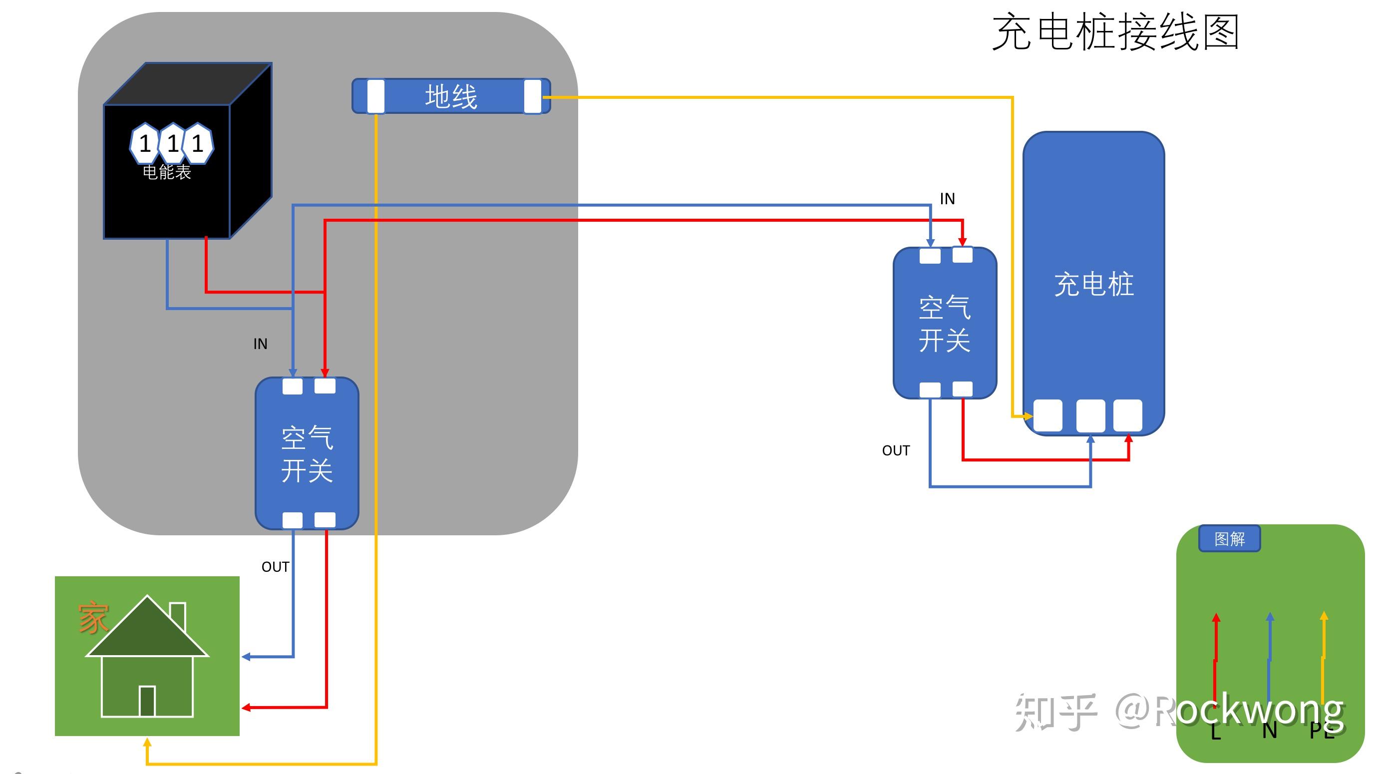 尼龙布与如何自建电动汽车充电桩