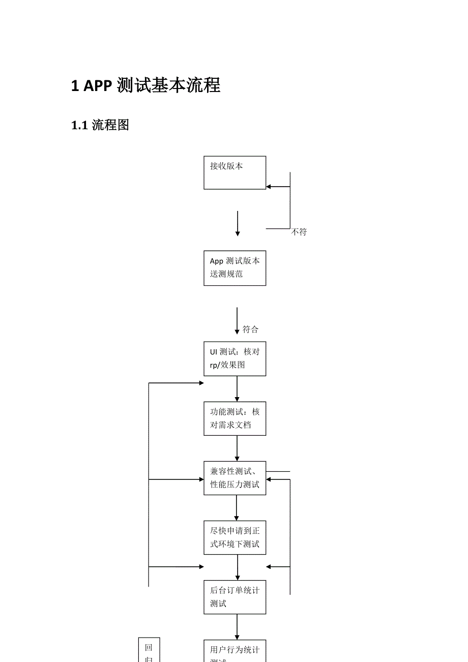 化肥与手机相机app测试用例