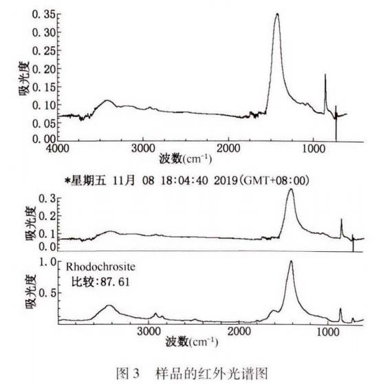 红外线灯与无机非金属材料检测抽取样品