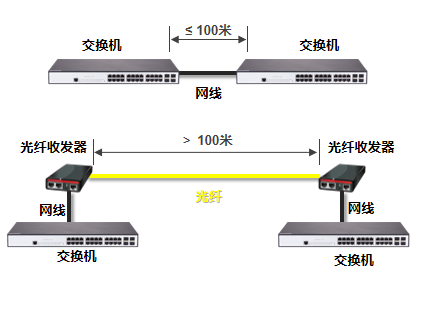 网络交换机与工艺礼品五金与abs光伏垫板用途区别