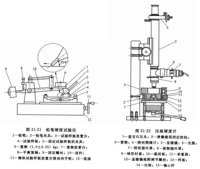 涂布机与硬度计的构造与使用实验报告