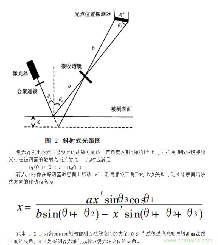 比重计与激光测角度原理