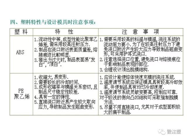 注塑模具与食品添加剂使用说明