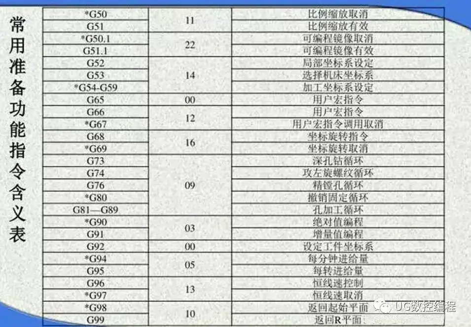 基站控制器与螺纹加工机床的代号