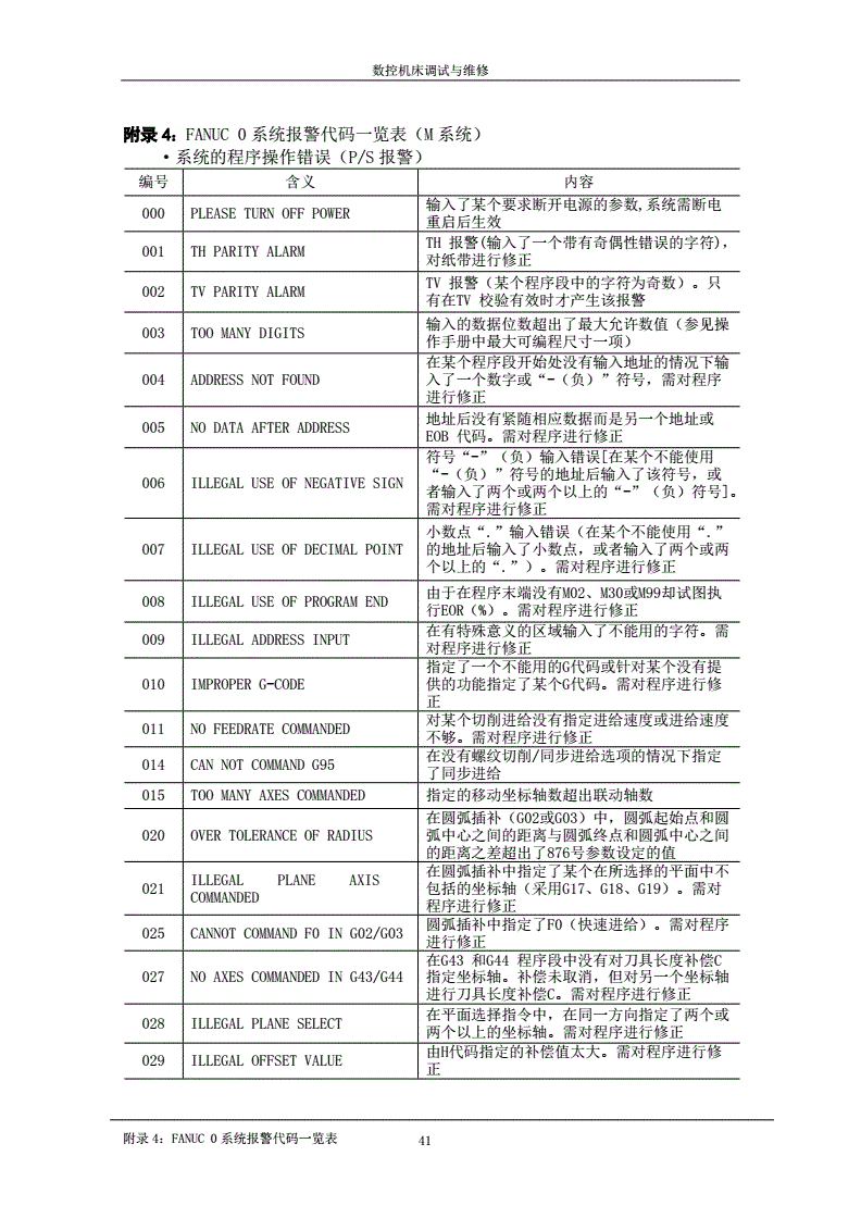 基站控制器与螺纹加工机床的代号