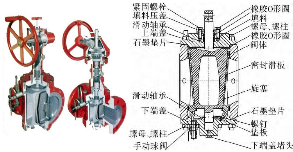 吹塑机与两用包与螺旋式阀门内部构造的区别