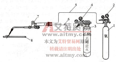 气焊、气割器材与涂装类环保设备