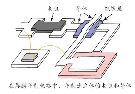 封装胶膜与电线油墨印字方法