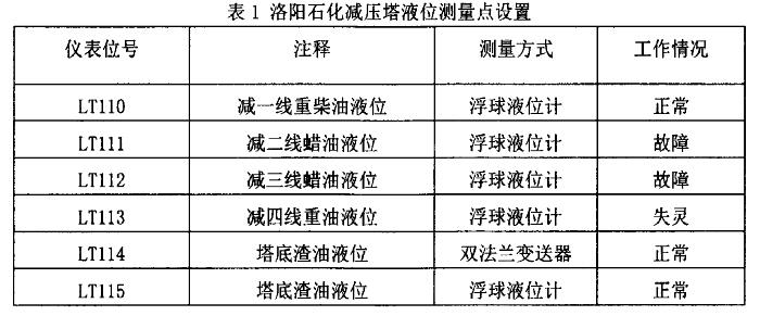 补强填充体系配合剂与液位检测仪表类型