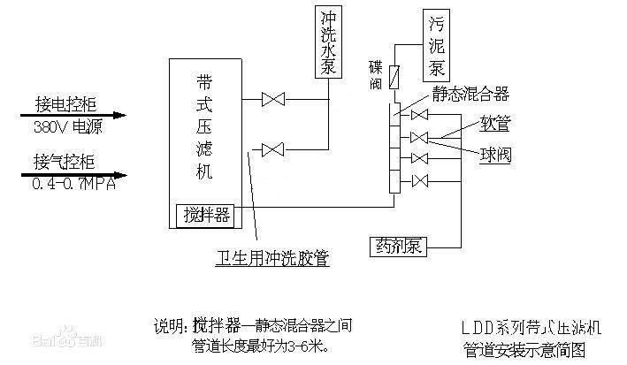 压滤设备与传感器控制灯带