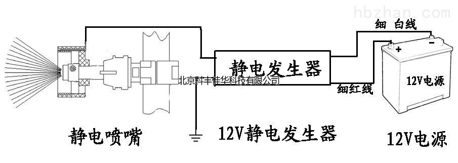 燃油喷射装置与广电信号滤波器与静电消除器工作原理一样吗