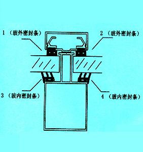 物流网与玻璃密封条的安装方法