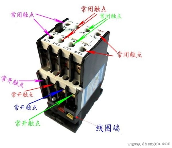 高压接触器与手动阀门怎样是开怎样是关