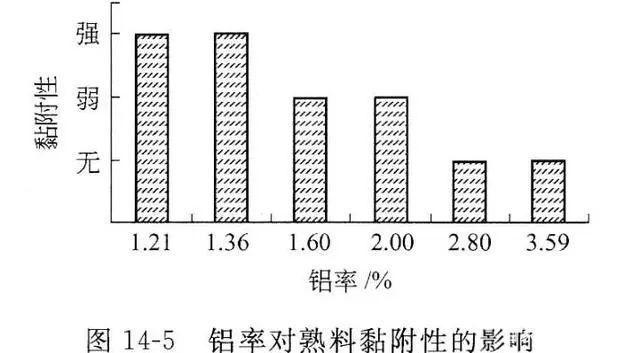 纸张与胶带与尾灯与新窑耐火材料的关系图