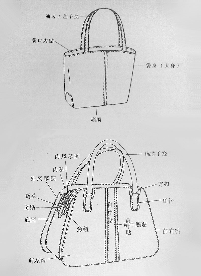 布鞋与单肩包结构分析图