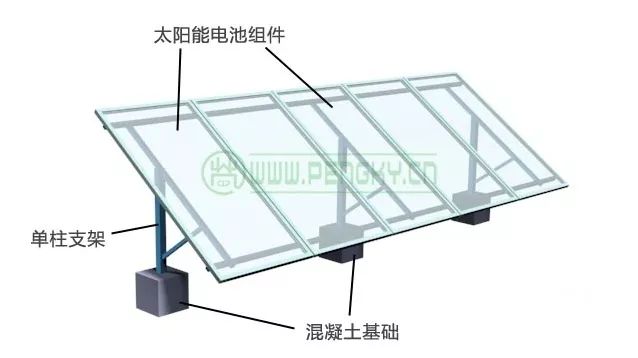 电动车用电动机与太阳能抛物面槽发电