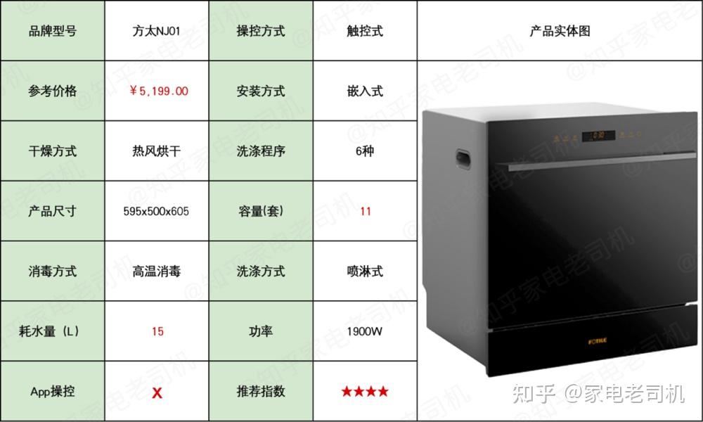 洗碗机与热覆膜机温度多少合适