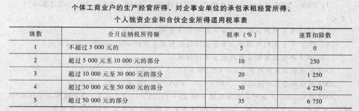 机用锯片与收取商标使用费是什么会计分录