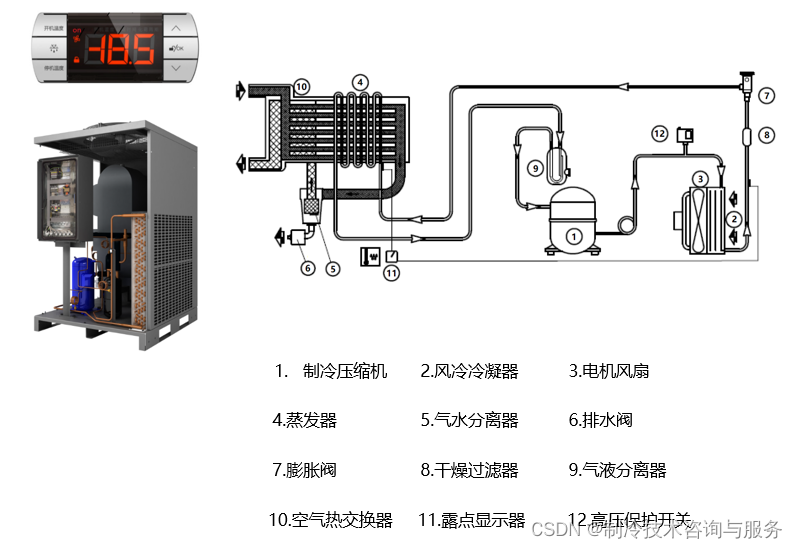 冷冻干燥机与压焊机与电动碳刷怎么安装视频