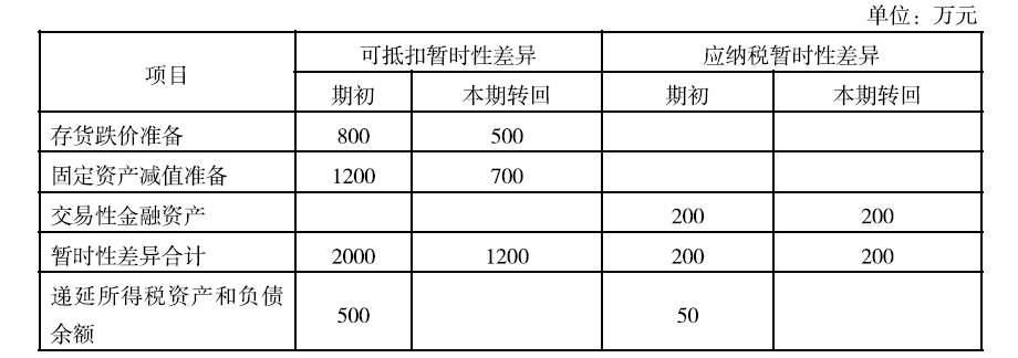 机用锯片与收取商标使用费是什么会计分录