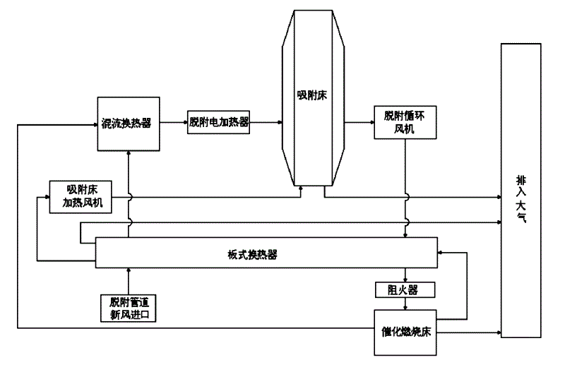 综合布线设备与负离子节油器技术