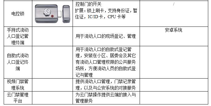 单证服务与门禁工具