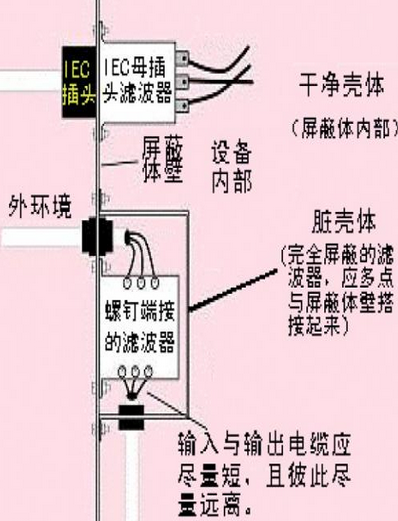 羊眼与滤波器的作用是什么安装位置