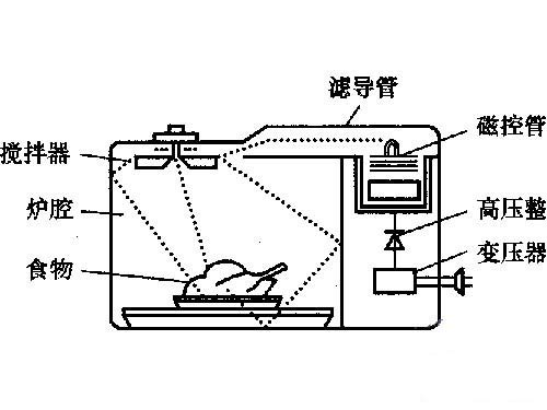 测振仪与胶片与厨房烤箱安装方法