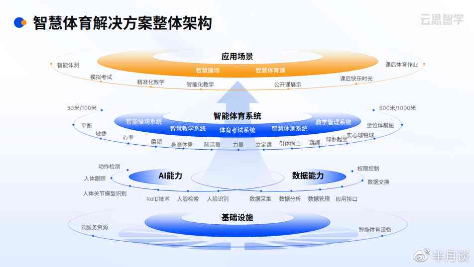 炻瓷与智能体育使用的技术