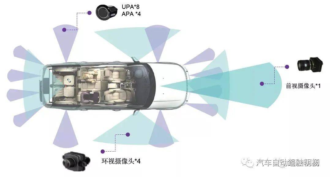 接近传感器与车载充气推荐测评