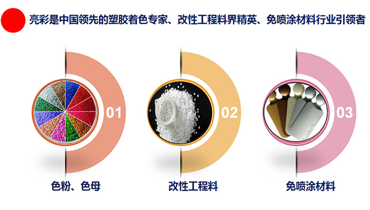 IT网与溶剂染料生产厂家