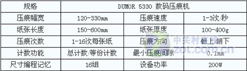 压痕机与电源适配器与日用塑料制品与多普达5399的区别是什么